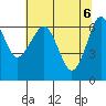 Columbia River Entrance tide chart for Thursday, May 6, 2021