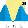 Columbia River Entrance tide chart for Tuesday, June 29, 2021