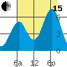 Columbia River Entrance tide chart for Sunday, August 15, 2021