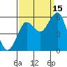 Columbia River Entrance tide chart for Wednesday, September 15, 2021