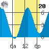 Columbia River Entrance tide chart for Monday, September 20, 2021