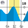 Columbia River Entrance tide chart for Saturday, December 18, 2021