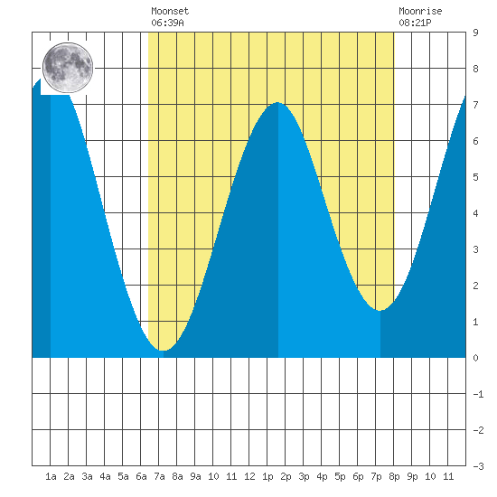 Columbia River Entrance tide chart for Saturday, April 16, 2022