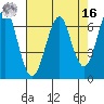 Columbia River Entrance tide chart for Saturday, April 16, 2022