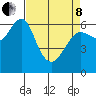 Columbia River Entrance tide chart for Friday, April 8, 2022