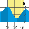 Columbia River Entrance tide chart for Saturday, April 9, 2022