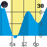 Columbia River Entrance tide chart for Monday, May 30, 2022