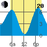 Columbia River Entrance tide chart for Monday, June 20, 2022