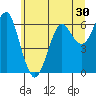 Columbia River Entrance tide chart for Thursday, June 30, 2022