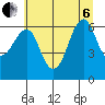 Columbia River Entrance tide chart for Wednesday, July 6, 2022