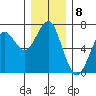 Columbia River Entrance tide chart for Thursday, December 8, 2022