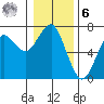 Columbia River Entrance tide chart for Friday, January 6, 2023