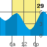 Columbia River Entrance tide chart for Saturday, April 29, 2023