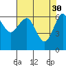 Columbia River Entrance tide chart for Sunday, April 30, 2023