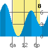 Columbia River Entrance tide chart for Saturday, April 8, 2023