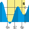 Columbia River Entrance tide chart for Saturday, May 6, 2023