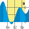 Columbia River Entrance tide chart for Monday, May 8, 2023