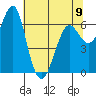 Columbia River Entrance tide chart for Tuesday, May 9, 2023