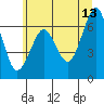 Columbia River Entrance tide chart for Tuesday, June 13, 2023