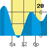 Columbia River Entrance tide chart for Tuesday, June 20, 2023