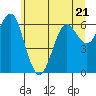 Columbia River Entrance tide chart for Wednesday, June 21, 2023
