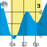Columbia River Entrance tide chart for Saturday, June 3, 2023