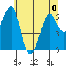 Columbia River Entrance tide chart for Thursday, June 8, 2023