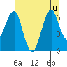 Columbia River Entrance tide chart for Saturday, July 8, 2023