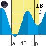 Columbia River Entrance tide chart for Wednesday, August 16, 2023