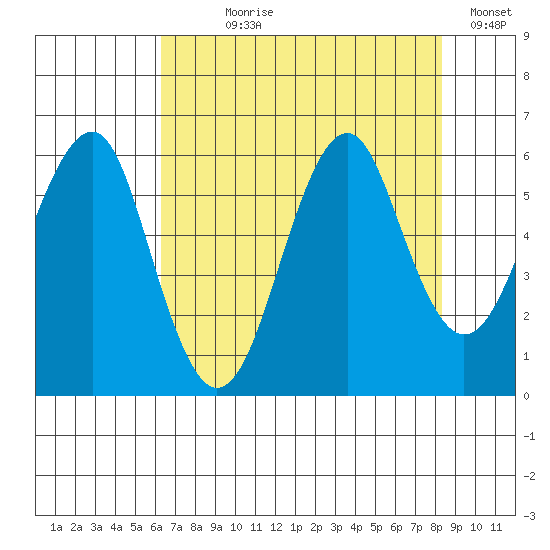 Columbia River Entrance tide chart for Saturday, August 19, 2023