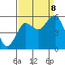 Columbia River Entrance tide chart for Friday, September 8, 2023