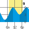 Columbia River Entrance tide chart for Monday, October 9, 2023