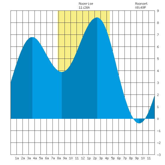 Columbia River Entrance tide chart for Saturday, December 16, 2023