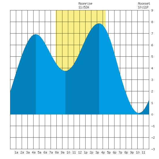 Columbia River Entrance tide chart for Sunday, December 17, 2023