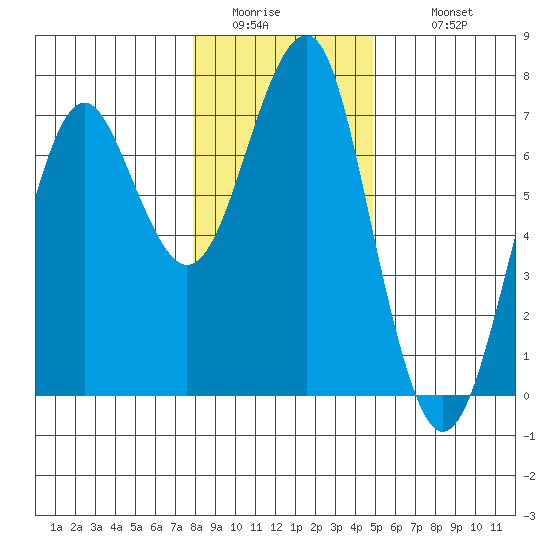 Columbia River Entrance tide chart for Saturday, January 13, 2024