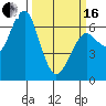 Columbia River Entrance tide chart for Saturday, March 16, 2024