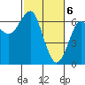 Columbia River Entrance tide chart for Wednesday, March 6, 2024