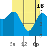 Columbia River Entrance tide chart for Tuesday, April 16, 2024
