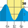 Columbia River Entrance tide chart for Tuesday, April 30, 2024
