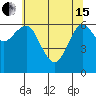 Columbia River Entrance tide chart for Wednesday, May 15, 2024