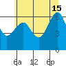 Columbia River Entrance tide chart for Saturday, June 15, 2024