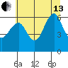 Columbia River Entrance tide chart for Saturday, July 13, 2024