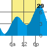 Columbia River Entrance tide chart for Monday, July 29, 2024