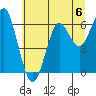 Columbia River Entrance tide chart for Saturday, July 6, 2024