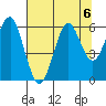 Columbia River Entrance tide chart for Tuesday, August 6, 2024