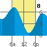 Columbia River Entrance tide chart for Saturday, March 8, 2025