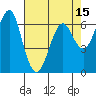 Columbia River Entrance tide chart for Tuesday, April 15, 2025