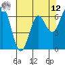 Columbia River Entrance tide chart for Monday, May 12, 2025