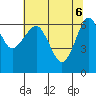 Columbia River Entrance tide chart for Tuesday, May 6, 2025