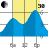 Columbia River Entrance tide chart for Saturday, August 30, 2025